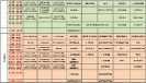 Plan lekcji 2024/2025 zmiana II półrocze