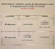 Terminy przerw pracy Publicznych Przedszkoli z terenu Gminy Reńska Wieś