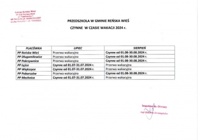 Dyżury w czasie wakacji 2024