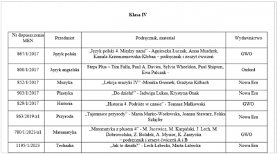 podręczniki 2024/2025