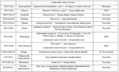 podręczniki 2024/2025