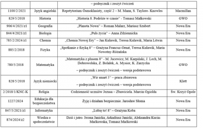 podręczniki 2024/2025