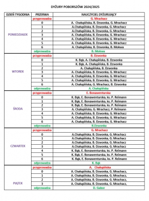 plan dyżurów 2024/2025