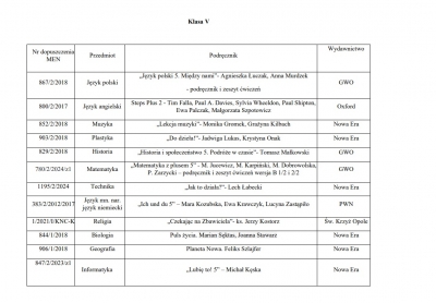 Podręczniki 2025 2026