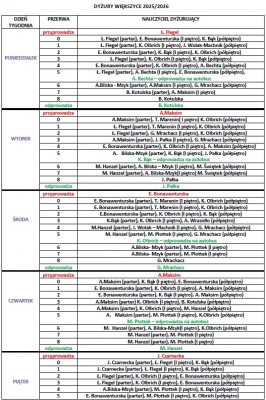dyzury wiekszyce od 03.11